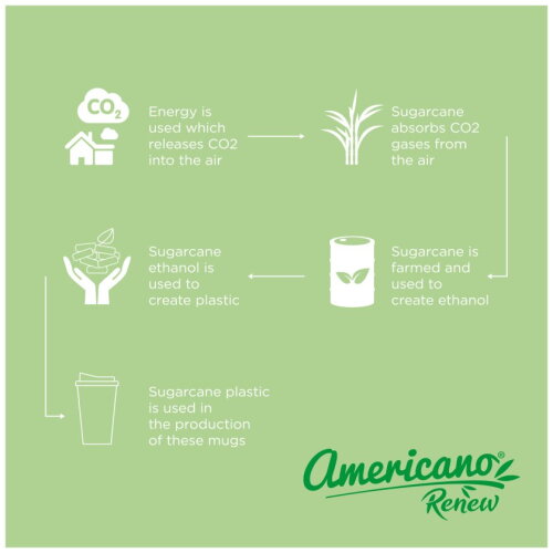 Americano® Renew geïsoleerde 350 ml beker met knoeibestendig deksel